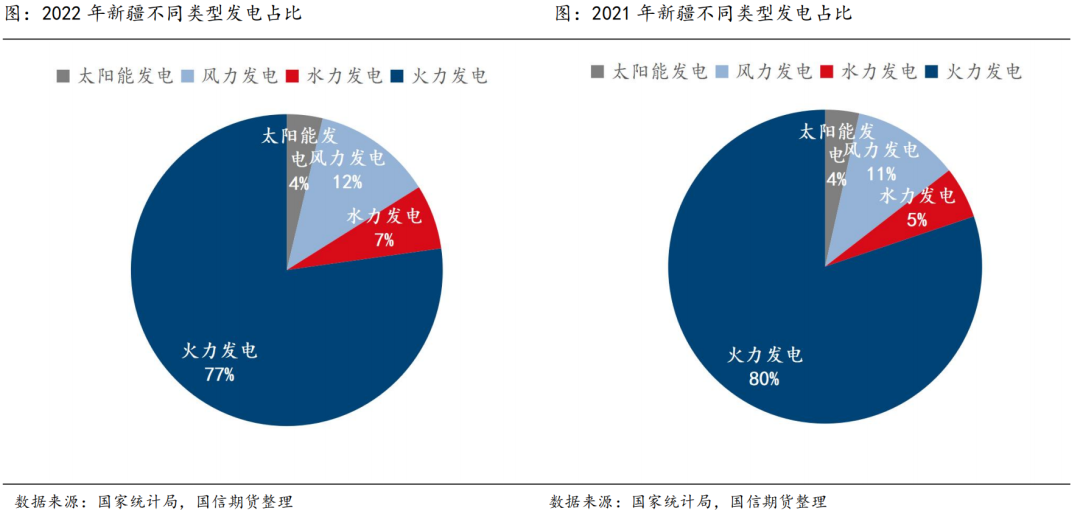 国信期货氧化铝新品种系列六：新疆火电有望再受宠？影响氧化铝又几何