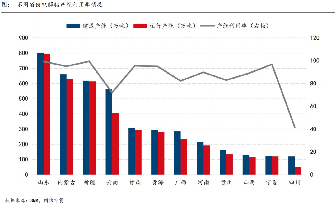 国信期货氧化铝新品种系列六：新疆火电有望再受宠？影响氧化铝又几何