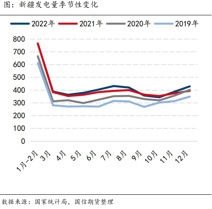 國信期貨氧化鋁新品種系列六：新疆火電有望再受寵？影響氧化鋁又幾何