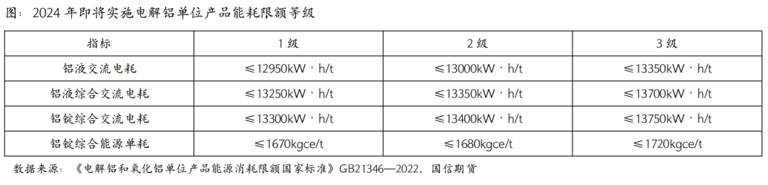 國信期貨氧化鋁新品種系列六：新疆火電有望再受寵？影響氧化鋁又幾何