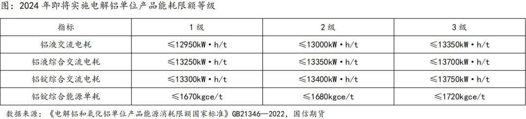 國信期貨氧化鋁新品種系列六：新疆火電有望再受寵？影響氧化鋁又幾何