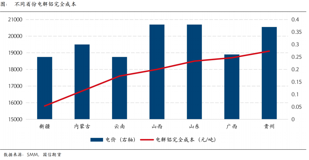 国信期货氧化铝新品种系列六：新疆火电有望再受宠？影响氧化铝又几何