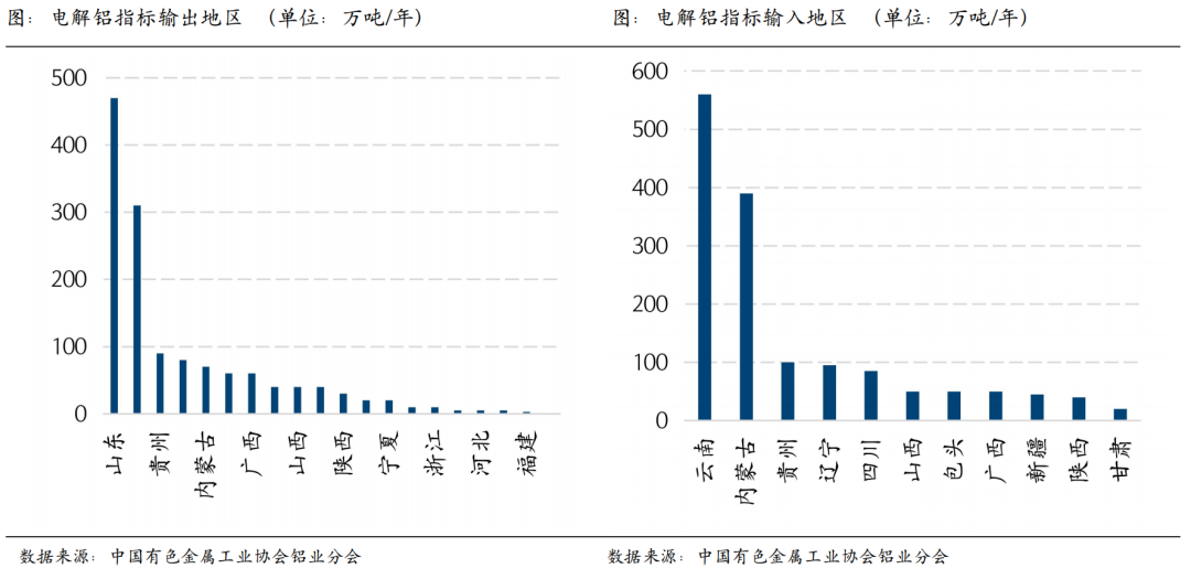 国信期货氧化铝新品种系列六：新疆火电有望再受宠？影响氧化铝又几何