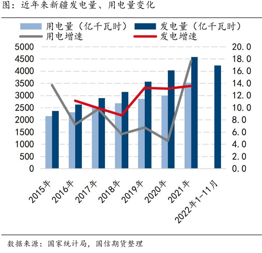 国信期货氧化铝新品种系列六：新疆火电有望再受宠？影响氧化铝又几何