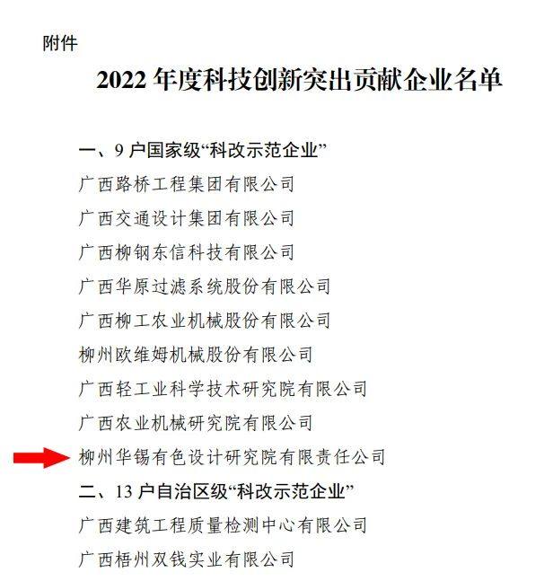 华锡设计院获自治区国资委表扬