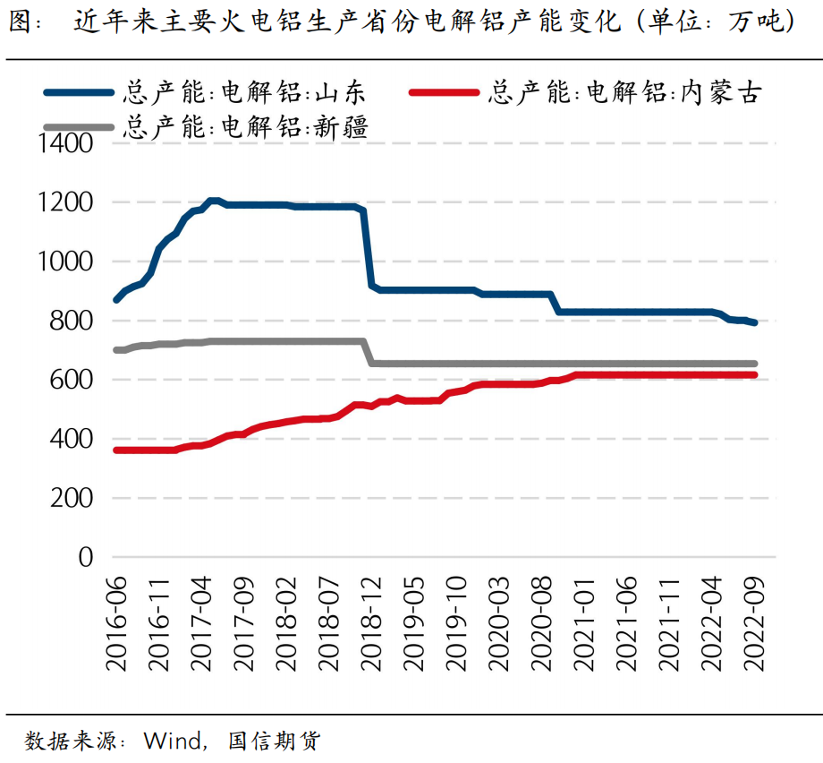 新疆火电有望再受宠？影响氧化铝又几何