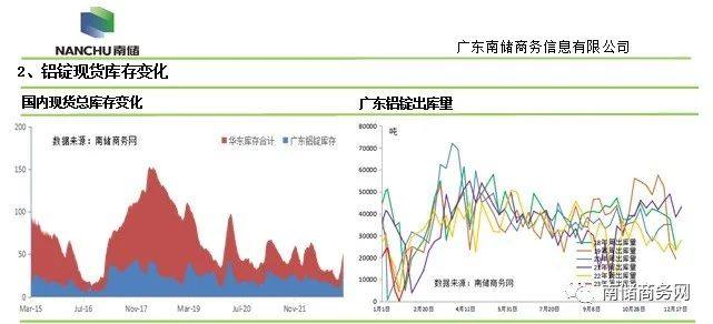 雲南減產懸而未決，鋁價受挫基差有限走強