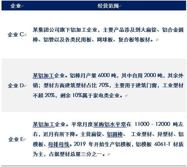 國海良時期貨：2月上旬貴州電解鋁調研紀要（二）