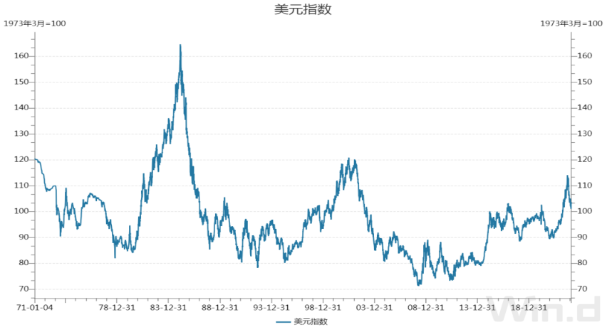 新世纪期货铜专题报告：强预期向弱现实回归，阶段调整尚未结束