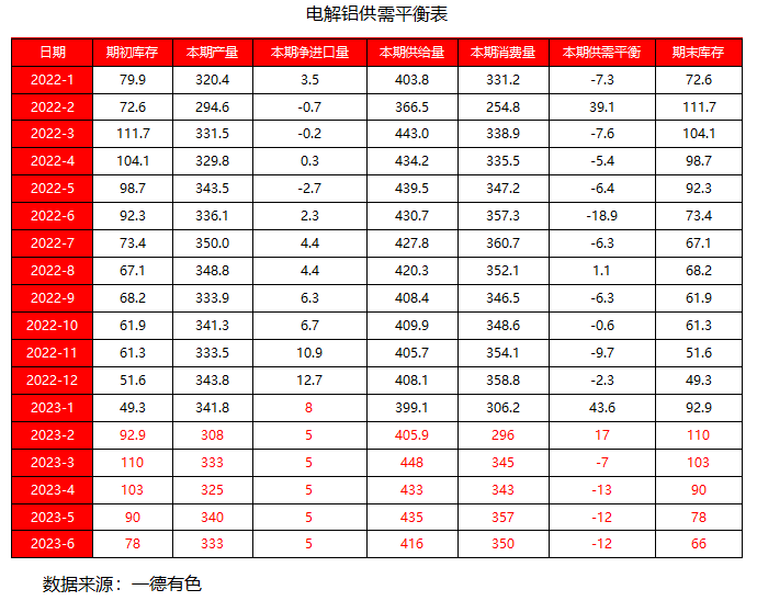 铝：电解铝枯水期减产频发，丰水季复产何求？