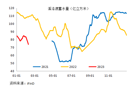 鋁：電解鋁枯水期減產頻發，豐水季復產何求？