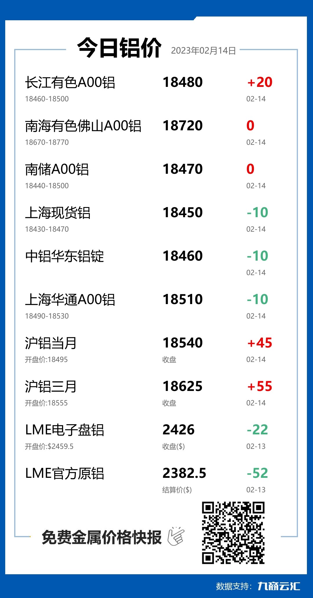 2023年02月14日雲匯鋁價行情:今日鋁價下跌