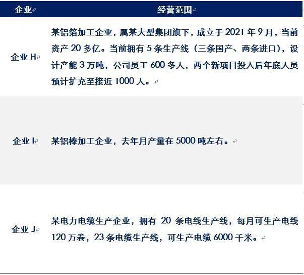 國海良時期貨品種調研：2月上旬貴州電解鋁調研紀要（四）