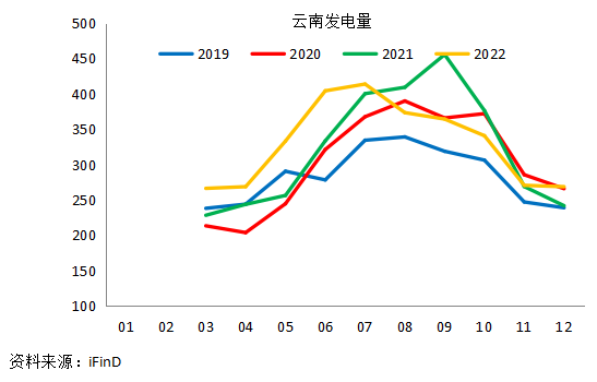 铝：电解铝枯水期减产频发，丰水季复产何求？