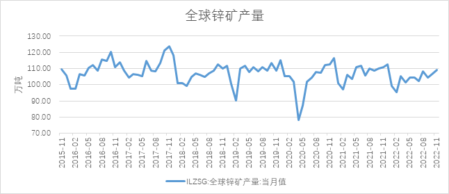 瑞达期货：宏观承压和供强需弱 沪锌或震荡偏弱