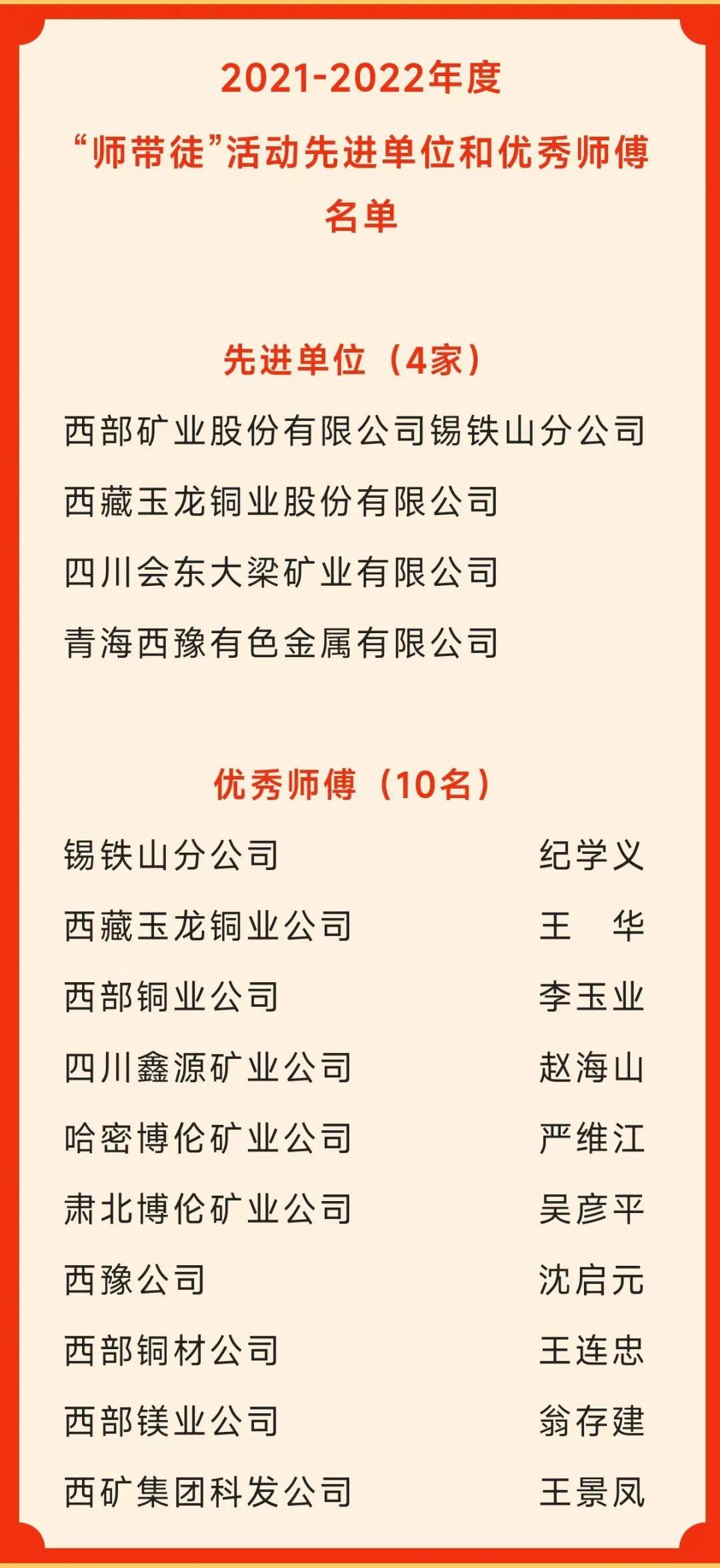 西部矿业集团公司召开2023年度工会工作会议！这些人获评西矿“优秀师傅”