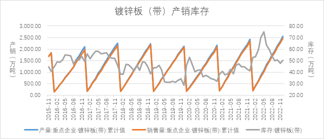 瑞达期货：宏观承压和供强需弱 沪锌或震荡偏弱