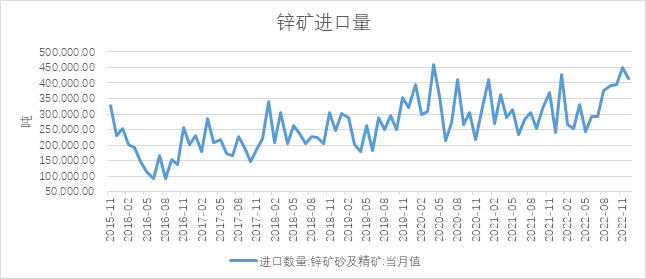 瑞达期货：宏观承压和供强需弱 沪锌或震荡偏弱