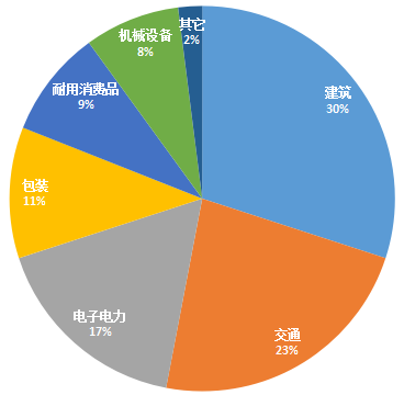 華聯期貨鋁專題報告：國內需求向好 回調是買入良機