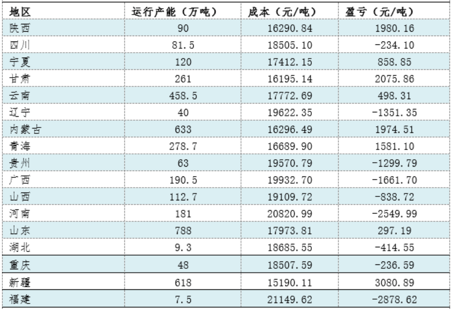 華聯期貨鋁專題報告：國內需求向好 回調是買入良機