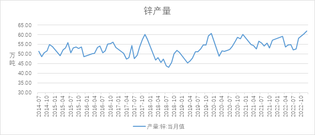 瑞达期货：宏观承压和供强需弱 沪锌或震荡偏弱