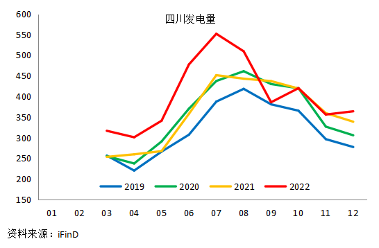 鋁：電解鋁枯水期減產頻發，豐水季復產何求？