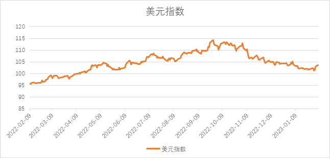 瑞达期货：宏观承压和供强需弱 沪锌或震荡偏弱