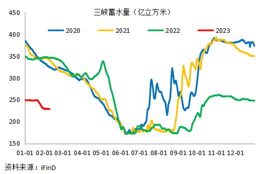 铝：电解铝枯水期减产频发，丰水季复产何求？