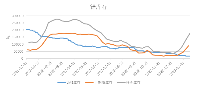 瑞达期货：宏观承压和供强需弱 沪锌或震荡偏弱