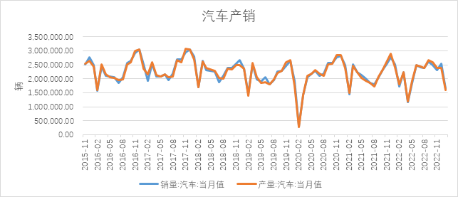 瑞达期货：宏观承压和供强需弱 沪锌或震荡偏弱