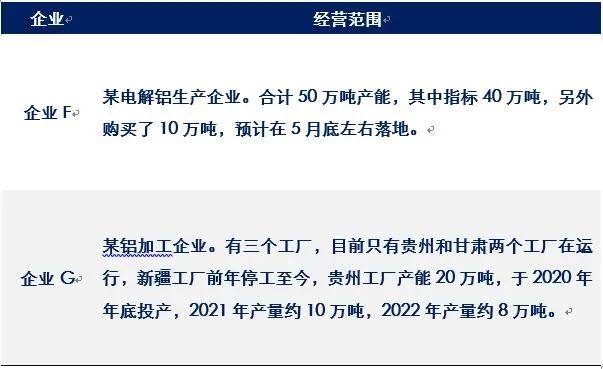 國海良時期貨品種調研：2月上旬貴州電解鋁調研紀要（三）