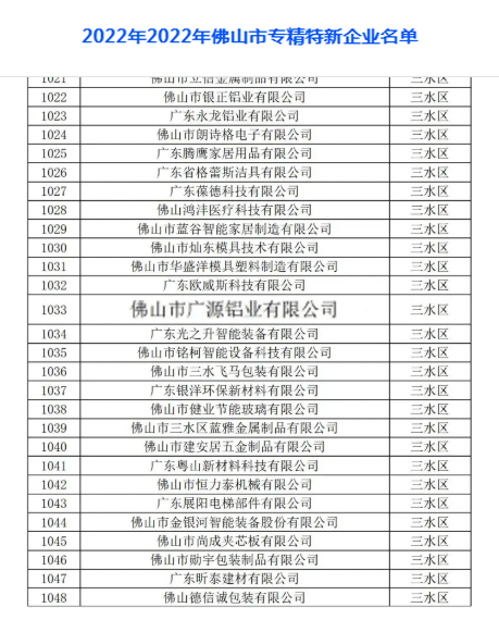 广源铝业上榜2022年佛山市专精特新企业名单