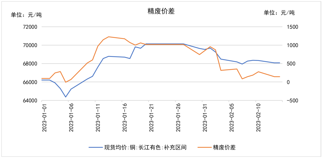 南华期货：暴风雨前的宁静——铜价或短期震荡