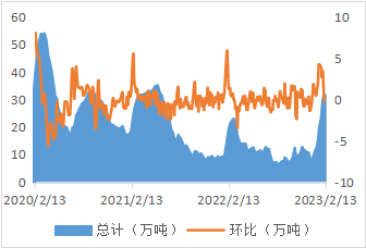 西南期货铜专题研究报告：难寻上涨动力 震荡行情延续