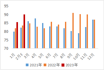 西南期货铜专题研究报告：难寻上涨动力 震荡行情延续