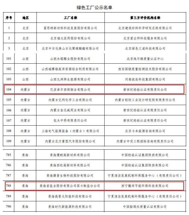 西部矿业集团公司两家单位上榜2022年度绿色制造名单