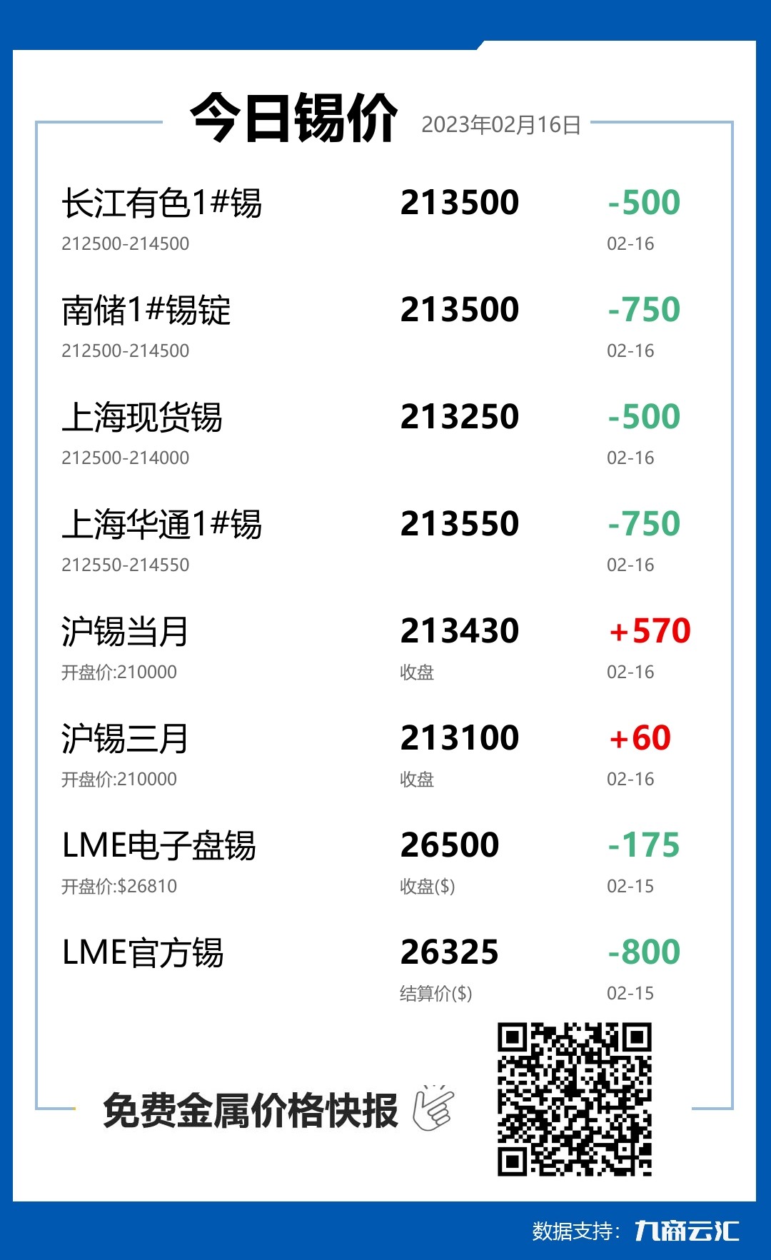 2023年02月16日雲匯錫價行情:今日錫價下跌