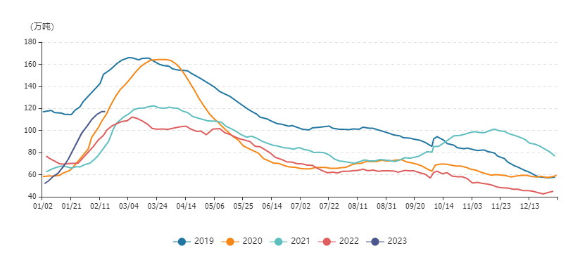 2023年第07周神华期货铝周报：减产暂未落地 价格窄幅震荡