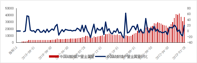 西南期货镍专题研究报告：沪镍深back结构下，期现结构如何演绎