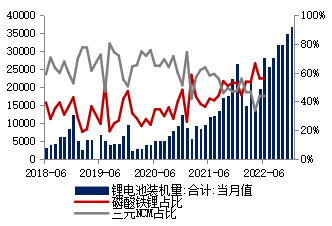 西南期货镍专题研究报告：沪镍深back结构下，期现结构如何演绎