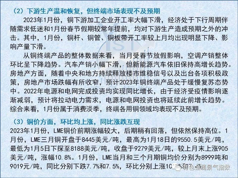 2023年1月中國銅產業月度景氣指數爲33.7，較上月下降1.7個點