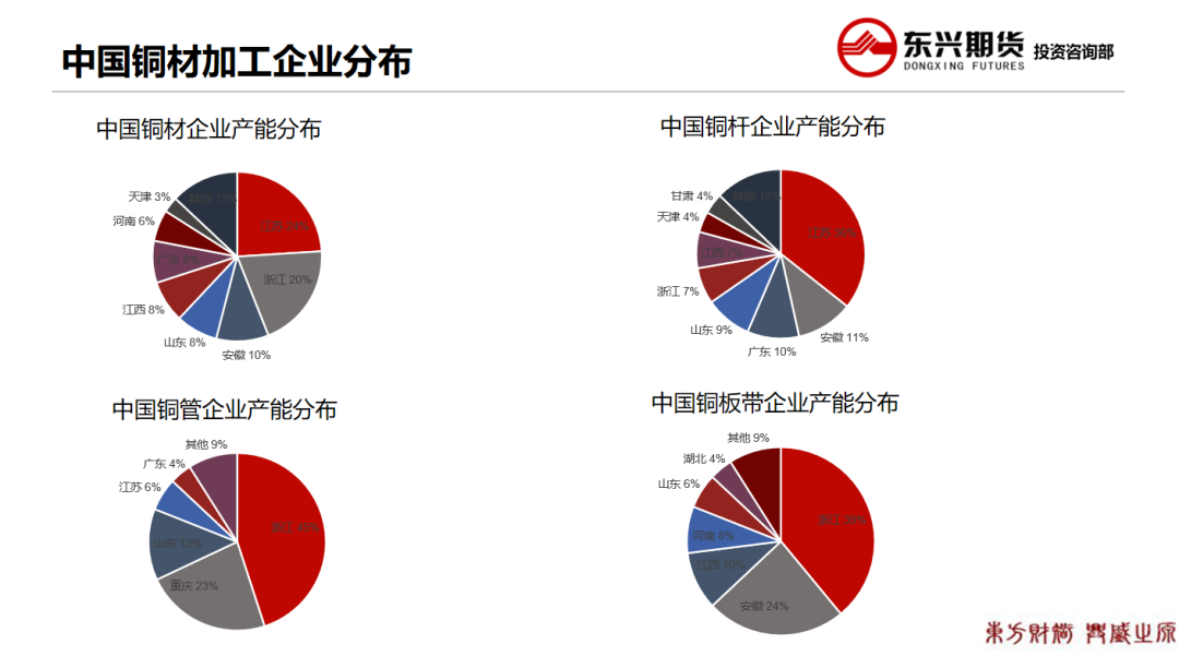 2023年第08周东兴期货铜周报：累库幅度放缓 消费预期乐观