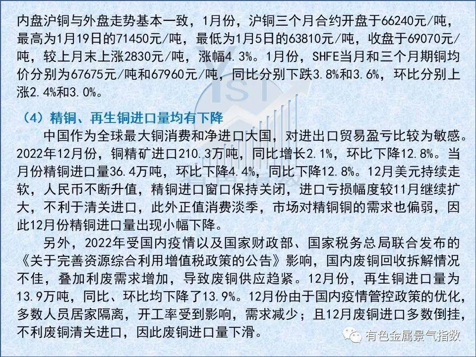 2023年1月中国铜产业月度景气指数为33.7，较上月下降1.7个点