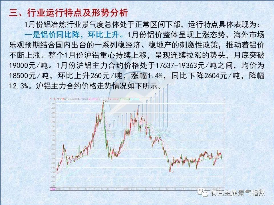 2023年1月中国铝冶炼产业景气指数为39.1,较上月上升0.2个点