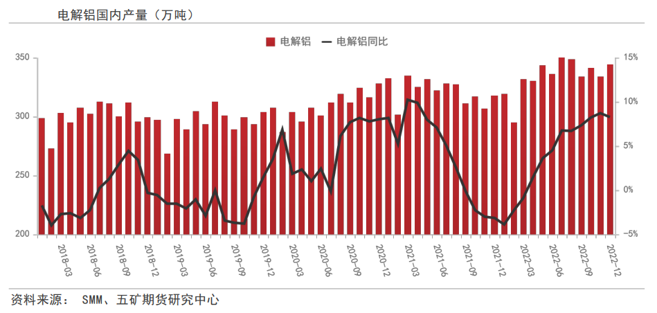 五礦期貨：累庫終於結束，鋁價將迎來涅槃重生？