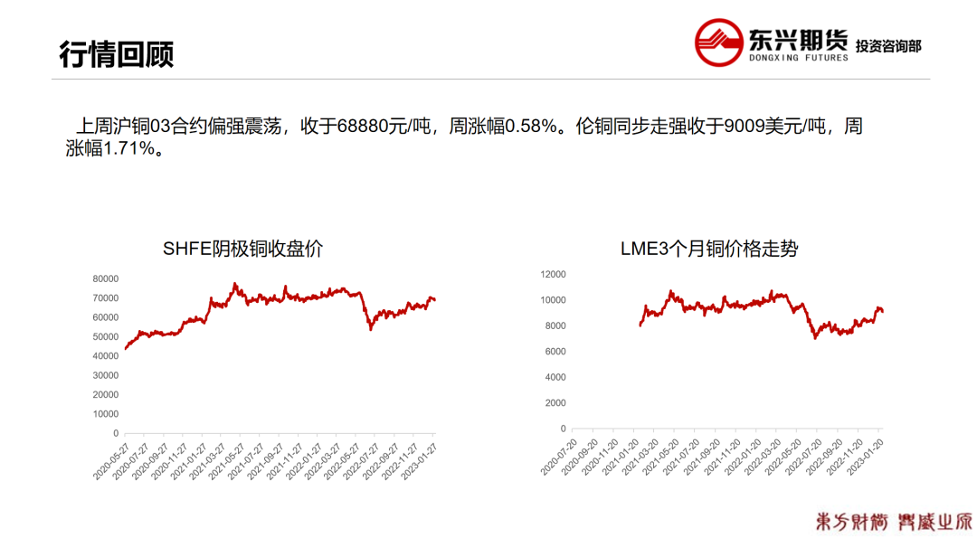 2023年第08周东兴期货铜周报：累库幅度放缓 消费预期乐观