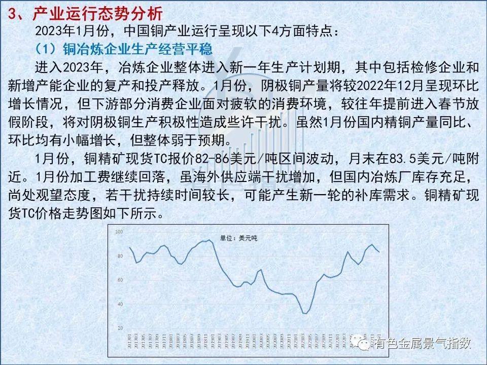 2023年1月中国铜产业月度景气指数为33.7，较上月下降1.7个点