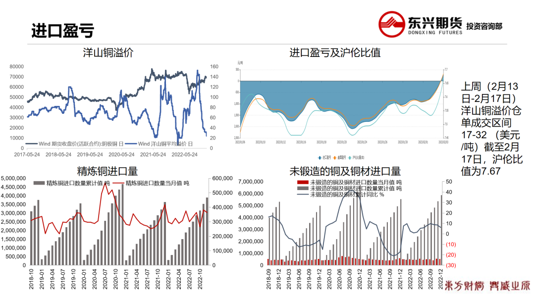 2023年第08周东兴期货铜周报：累库幅度放缓 消费预期乐观