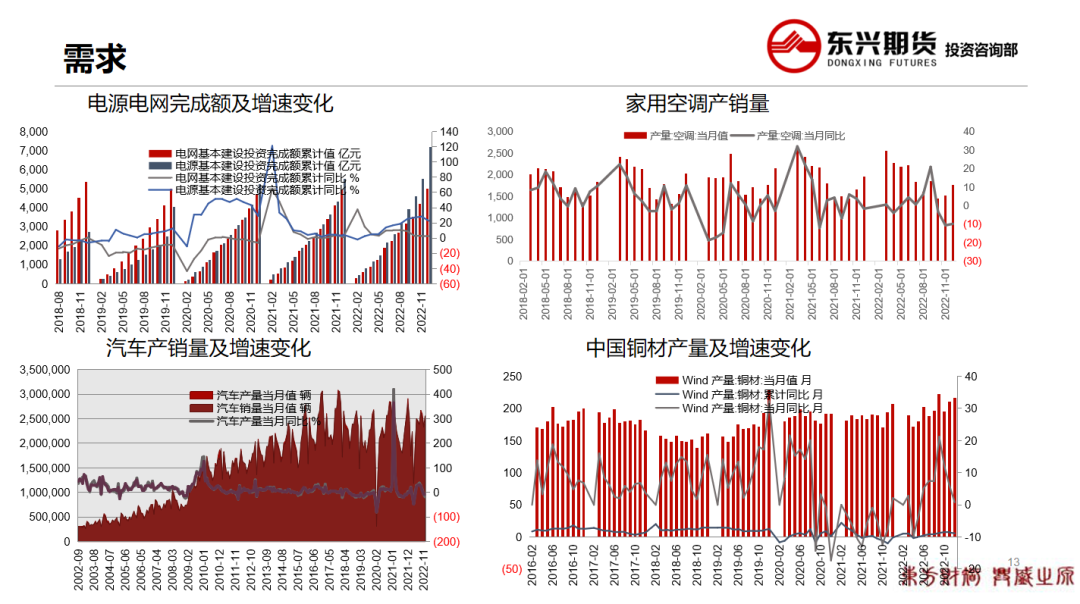 2023年第08周东兴期货铜周报：累库幅度放缓 消费预期乐观