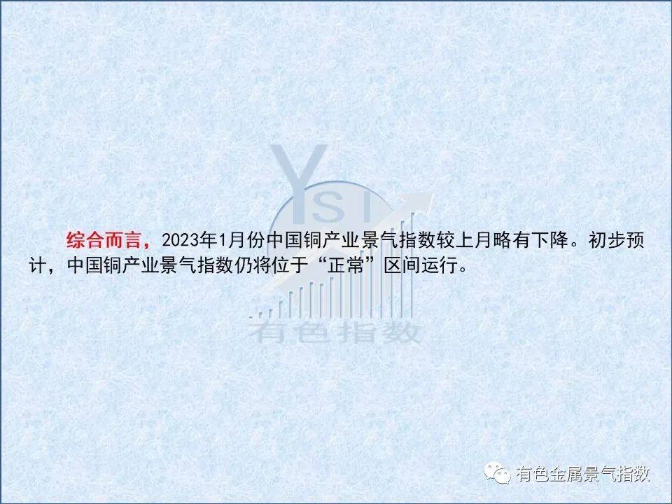 2023年1月中国铜产业月度景气指数为33.7，较上月下降1.7个点